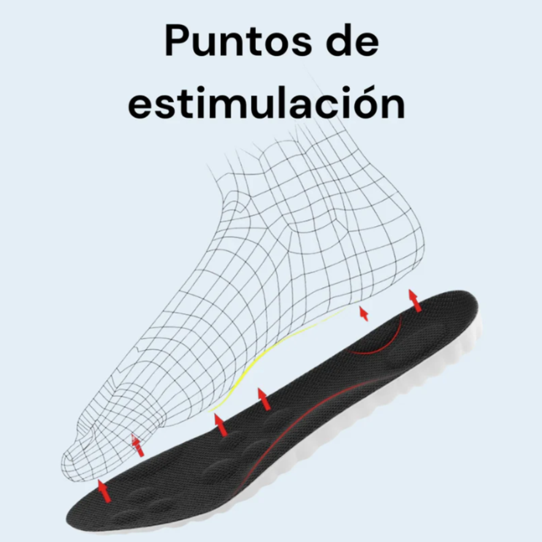 Plantillas de Soporte Antifatiga